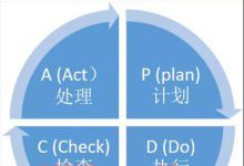 掌握这套高效的模式，能让你的项目高效快速的起飞