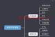 月入5万+的同城相亲交友项目