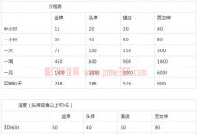 万入2W，情感项目衍生玩法