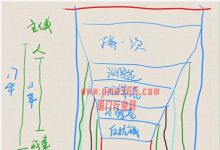 闷声发大财赚钱方法月挣5—10万