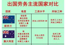 出国劳务中介,一单净赚3万的信息差赚钱项目