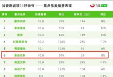 零食带货新玩法,小白轻松月入3000+