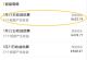 AI红利一键生成跳舞视频，日撸收益700