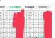 揭秘外面收费1980的小红书、抖音商单派单玩法