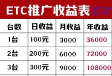 ETC项目高佣金，地推轻松日赚3千元