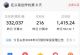 微头条图文变现，小白复制粘贴，月入5000+玩法实操