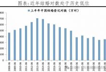 单身经济之同城婚恋的玩法每月小几个