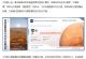 月入上万元的空手套白狼项目—《火星船票》
