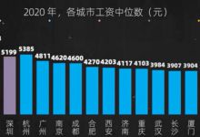 赚钱的一些思路，如何尽快拥有10万存款