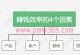 如何提高赚钱效率，做好这4个方面 