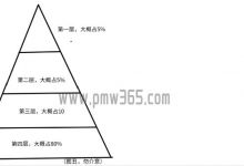 揭秘月入10万的职业打假灰产赚钱