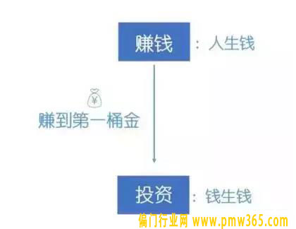 读懂了赚钱的逻辑，你再谈赚钱（深度）-偏门行业网