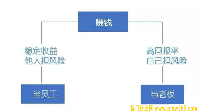 读懂了赚钱的逻辑，你再谈赚钱（深度）-偏门行业网