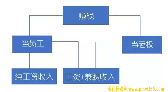 读懂了赚钱的逻辑，你再谈赚钱（深度）-偏门行业网