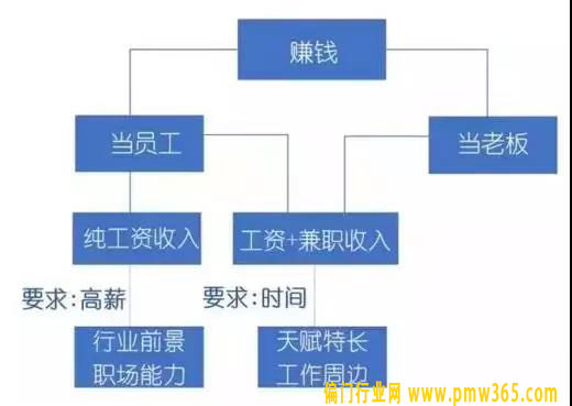 读懂了赚钱的逻辑，你再谈赚钱（深度）-偏门行业网