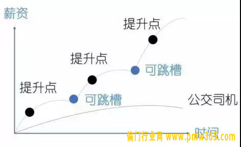 读懂了赚钱的逻辑，你再谈赚钱（深度）-偏门行业网