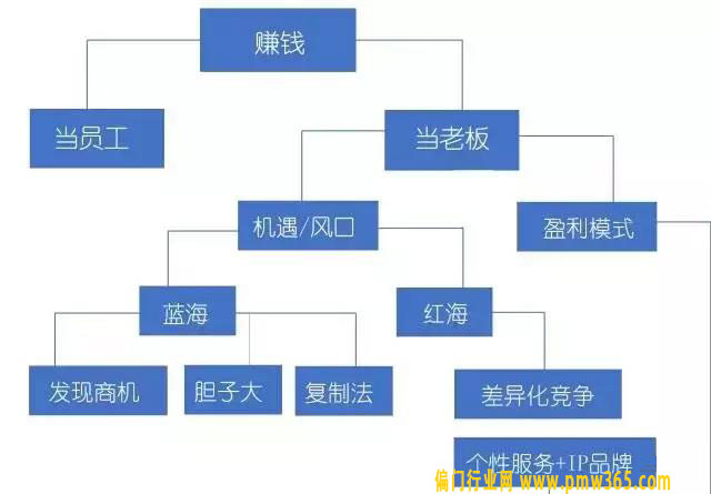 读懂了赚钱的逻辑，你再谈赚钱（深度）-偏门行业网