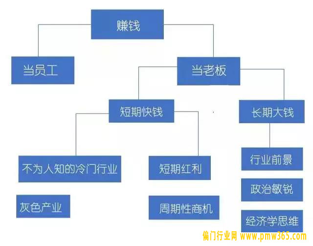 读懂了赚钱的逻辑，你再谈赚钱（深度）-偏门行业网