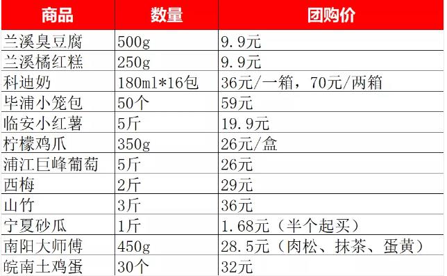 我在小区做团购，月入过万-偏门行业网