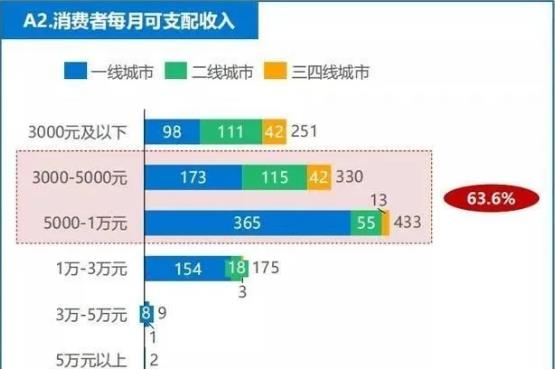 二三线城市投资创业，门槛低，收益高，这个项目适合大多数人！-偏门行业网