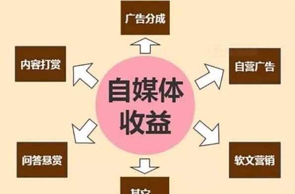 10个兼职创业项目，每样都能过万 盘点2020十大兼职副业-偏门行业网