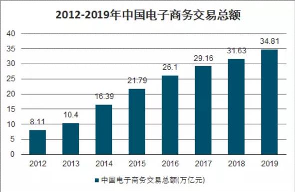 中国未来三年下一个暴利风口，将造就大批量千万富翁，抓住一定致富-偏门行业网