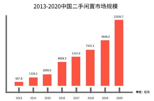 “借鸡下蛋”三个月，我在闲鱼赚了10万块：你看不到的行业，往往最赚钱-偏门行业网