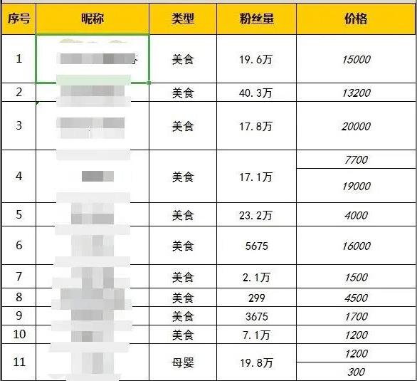 淘宝短视频又有大动作了！占坑趁早早早...-偏门行业网