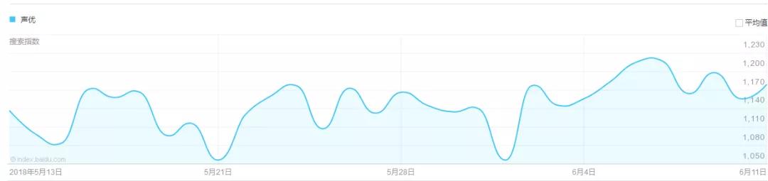 我一高中同学通过靠声音赚钱，一个月能赚十万-偏门行业网