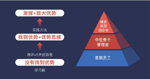 27岁，月入7位数：找到自己天赋的90后，到底有多赚？-偏门行业网