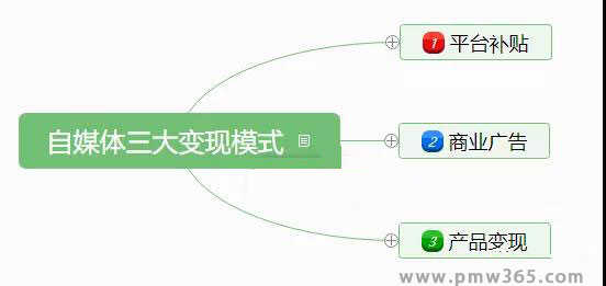 这3个自媒体赚钱模式，会用的都赚翻了！-偏门行业网