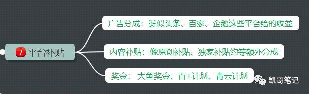 这3个自媒体赚钱模式，会用的都赚翻了！-偏门行业网