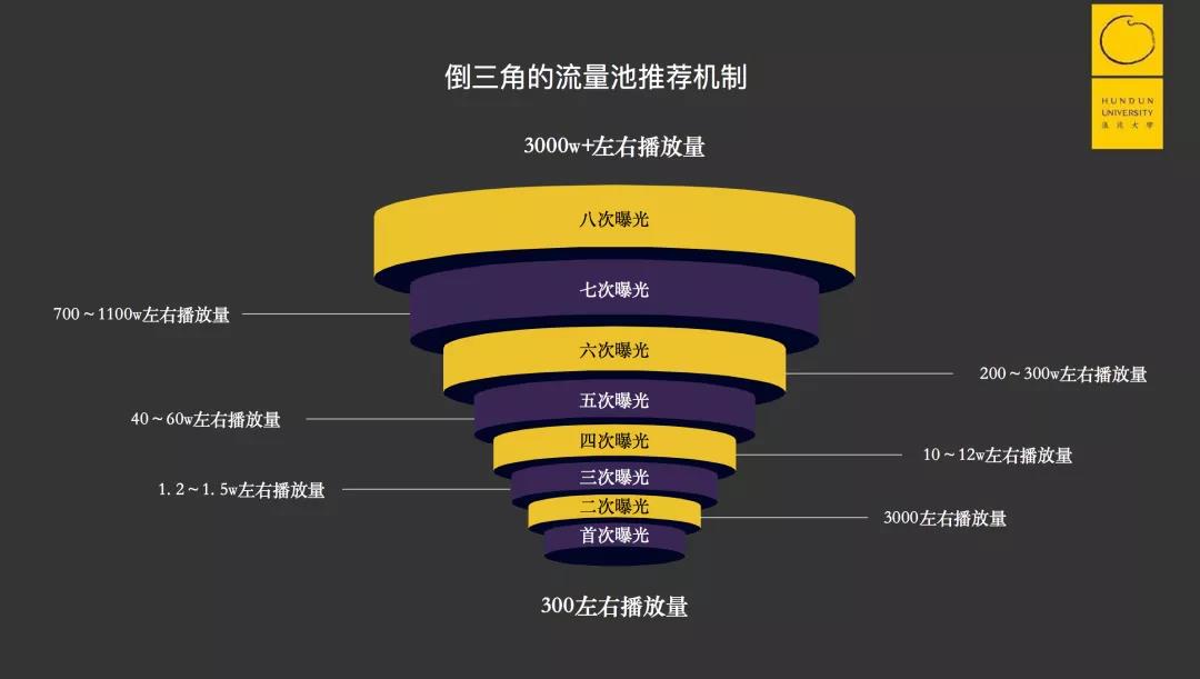 靠一条内容流水线，我如何打造三个百万级粉丝的抖音号？-偏门行业网