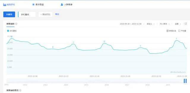 被大家忽略的冷门暴利项目，日入500+-偏门行业网