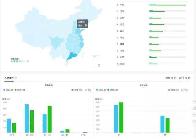 上班族副业有哪些？分享一个10年前就开始挣钱的项目-偏门行业网