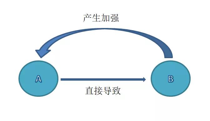 赚钱的4层境界，你在哪一层？-偏门行业网