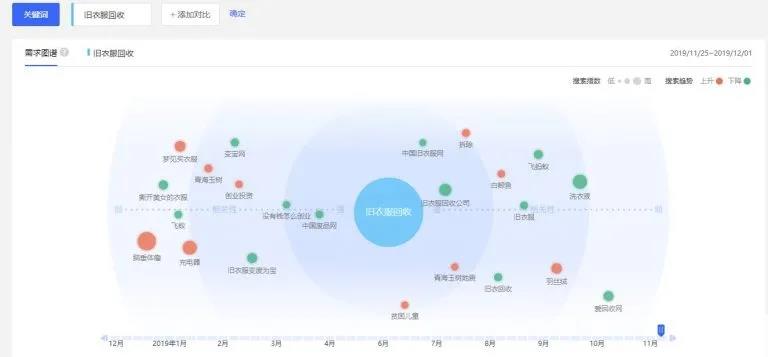 一个正规捞偏门赚钱项目，旧衣服回收也能发家致富-偏门行业网