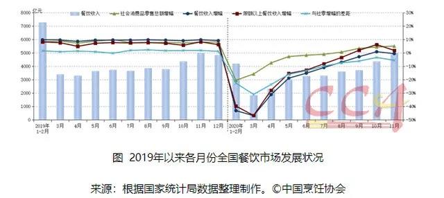 熬过2020的餐饮人，2021路在何方？-偏门行业网