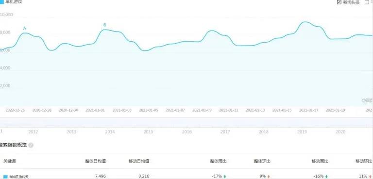 零基础也能月入20000+，这个小而美的副业项目值得做-偏门行业网