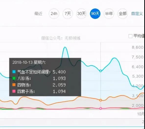 赚钱的小生意： 卖药酒日赚500+-偏门行业网