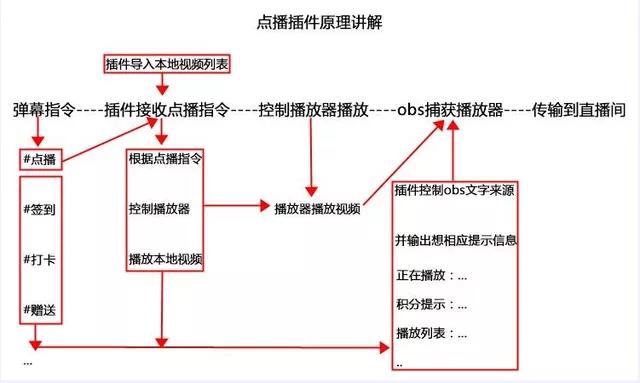 新手每天赚100，一个可批量的线上冷门小项目-偏门行业网