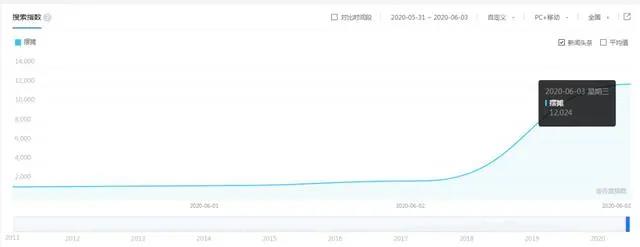 摆地摊的互联网赚法，日收益10000+-偏门行业网