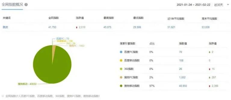 偏门项目：脱皮偏方赚钱术，抓住这波机会你也能小赚一笔！-偏门行业网