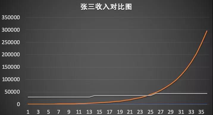 为什么有的人月薪3万，做副业却赚不到1块钱-偏门行业网