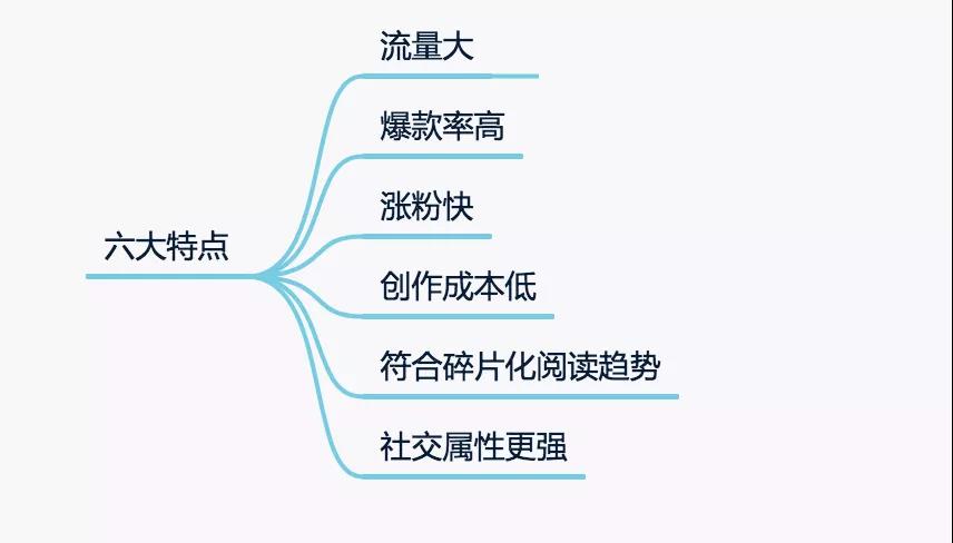 狂赚2000+，5种微头条赚钱方式告诉你-偏门行业网