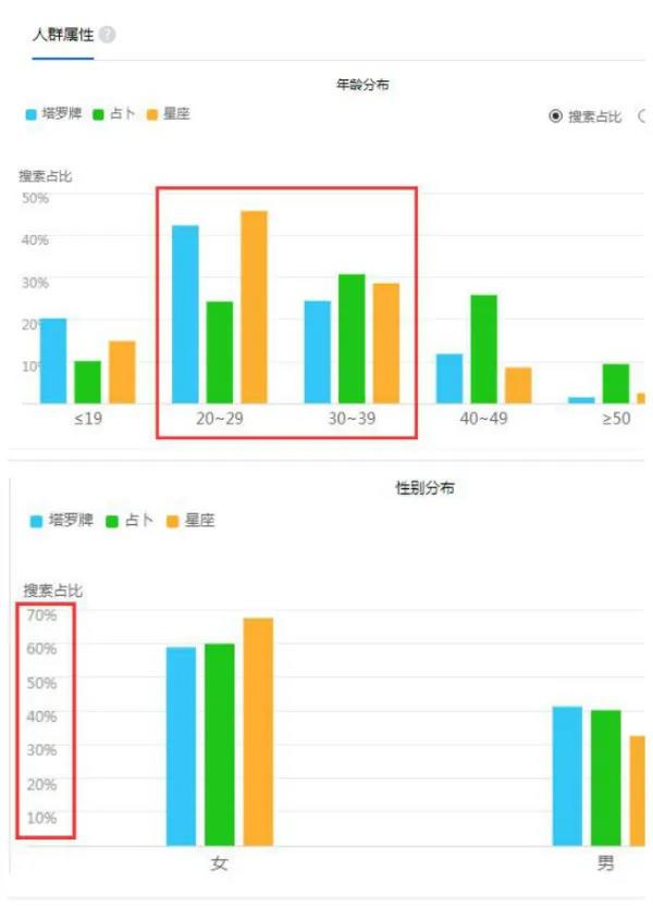 适合新人的项目，塔罗牌赚钱-偏门行业网