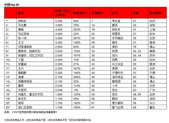 为什么整个圈子都在吐槽：没什么项目好做？-偏门行业网