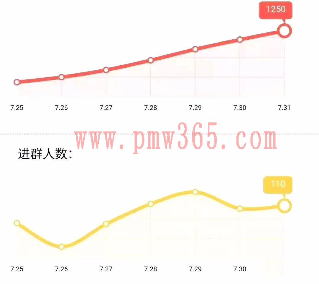 推荐六个高校市场项目，每个都能月入过万。-偏门行业网