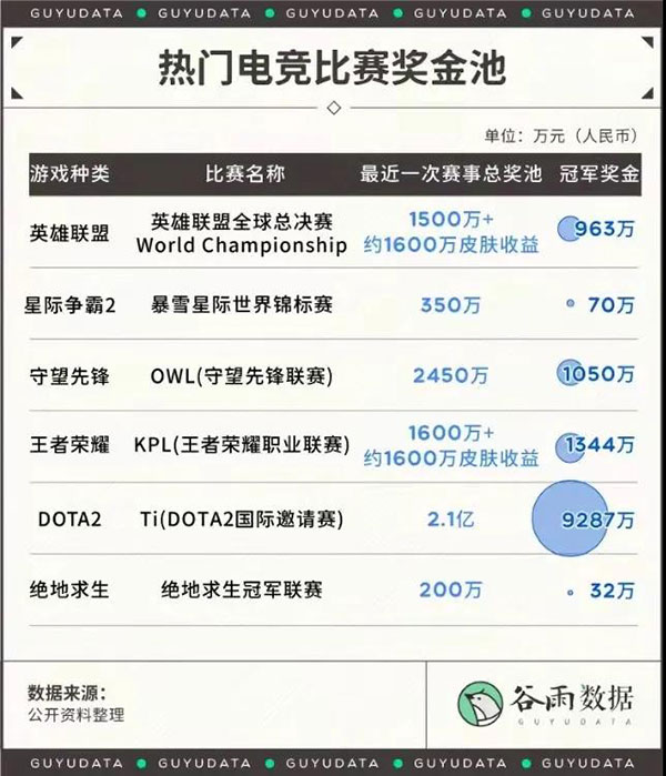 揭秘电竞游戏的狂欢骗局：一场比赛奖金千万，职业选手月薪三千-偏门行业网