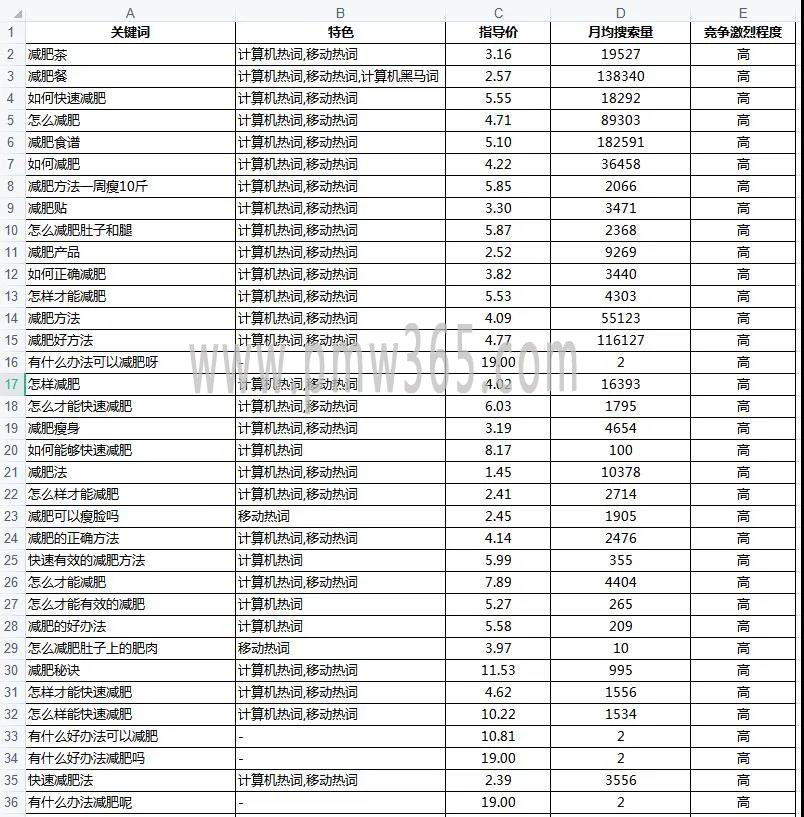 每次推项目！万人团队是哪里来的？揭秘霸屏引流技巧-偏门行业网